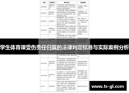 学生体育课受伤责任归属的法律判定标准与实际案例分析