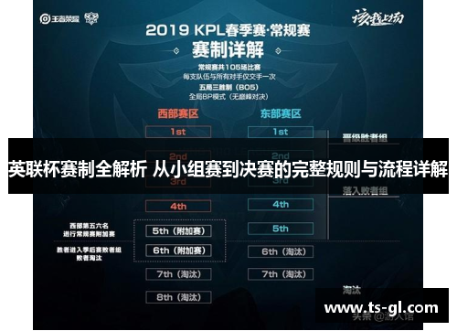 英联杯赛制全解析 从小组赛到决赛的完整规则与流程详解